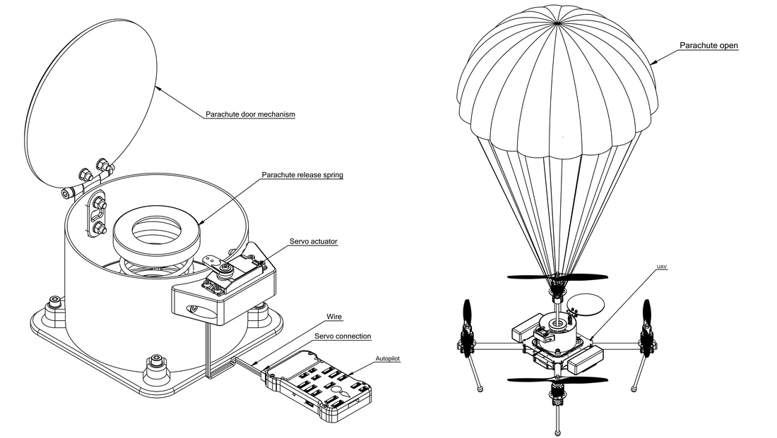 Parachute mechanism