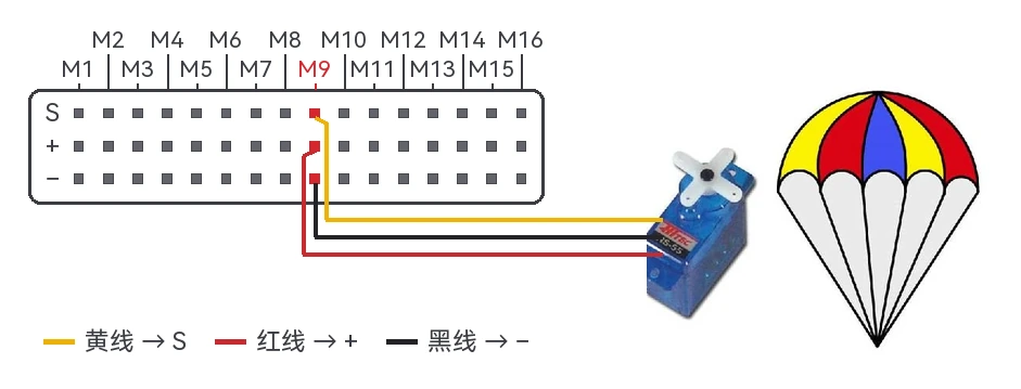 X25 EVO 舵机接线示意
