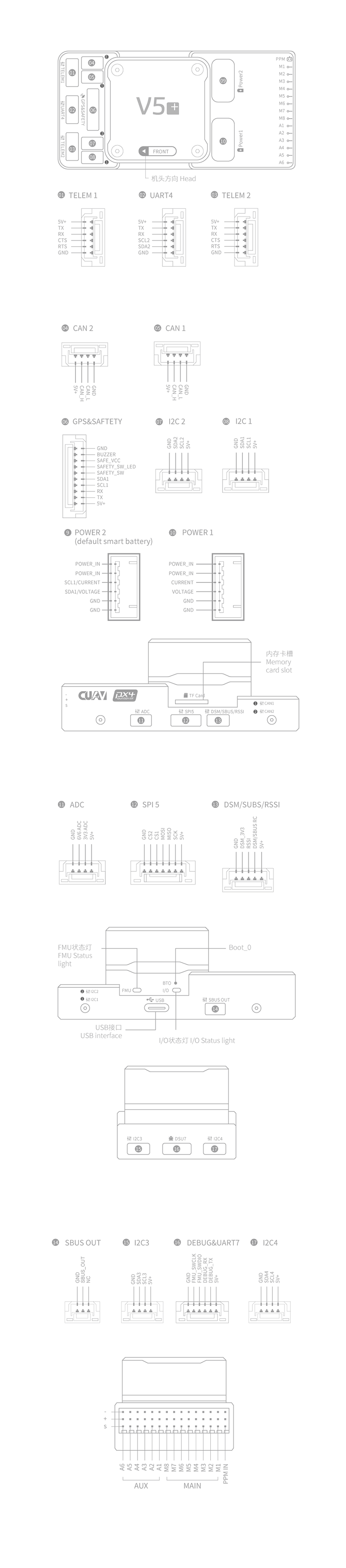 V5+ Controller