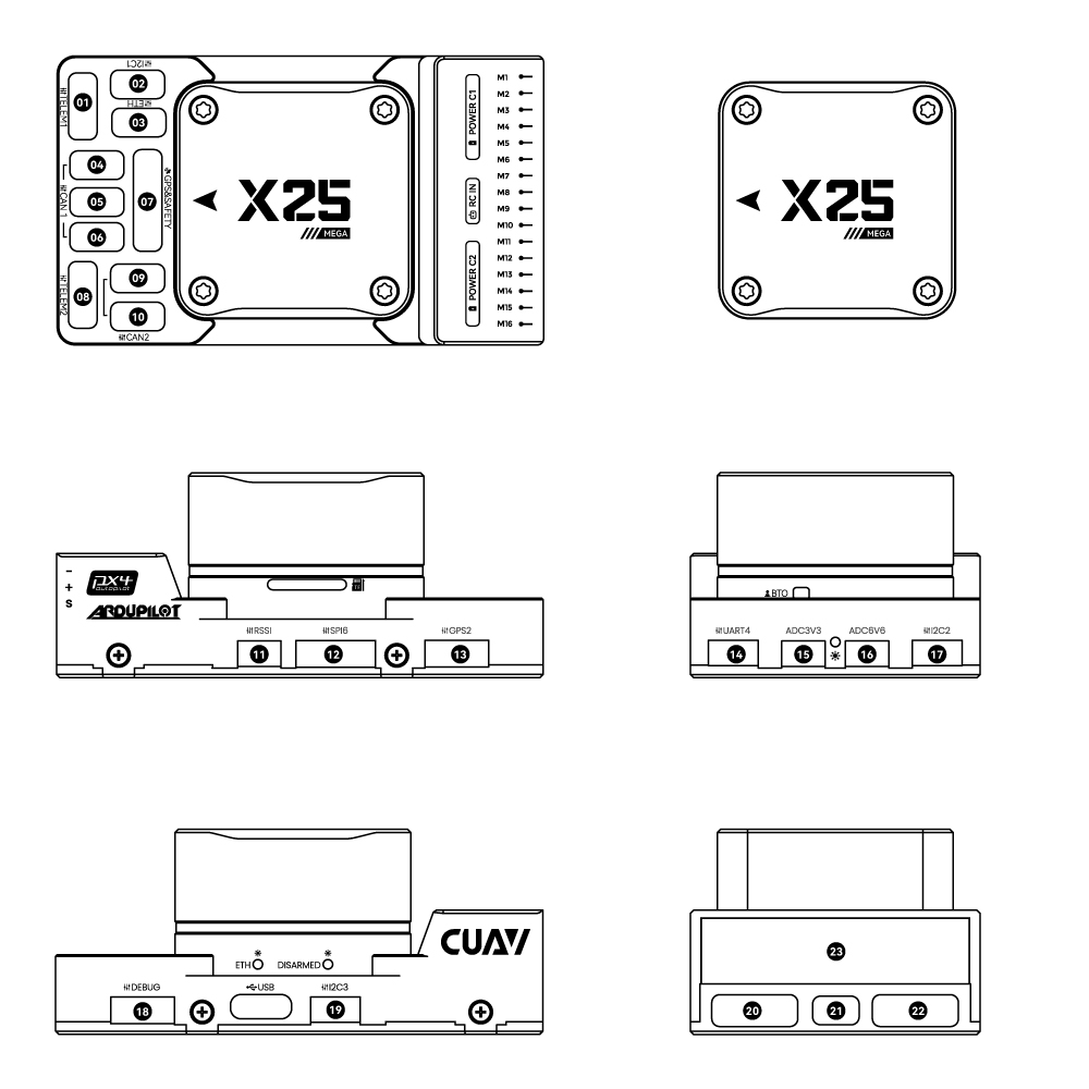 X25 MEGA接口定义