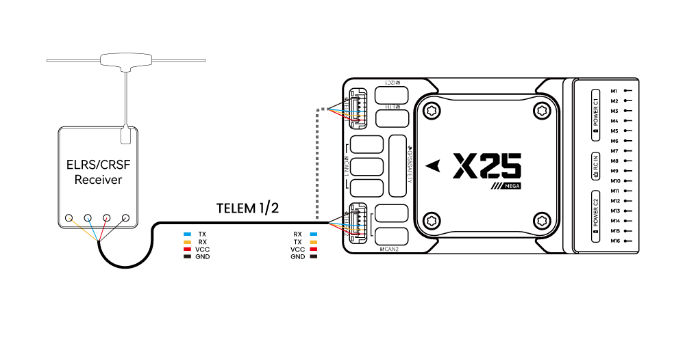 x25