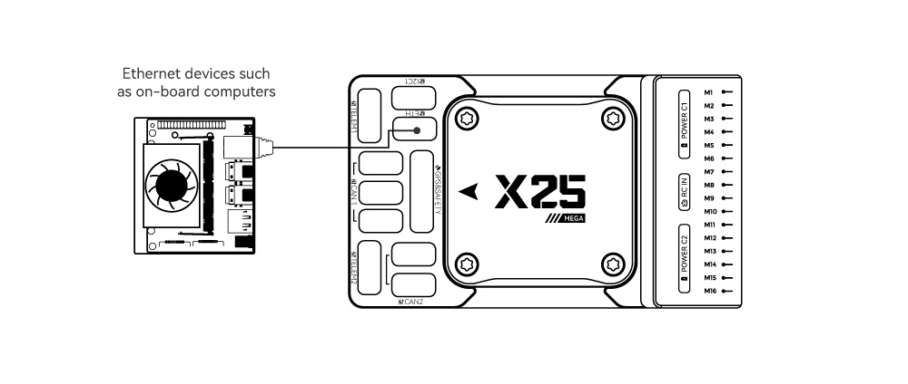 x25