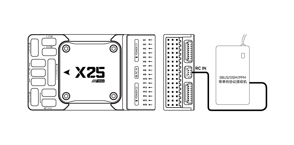 x25