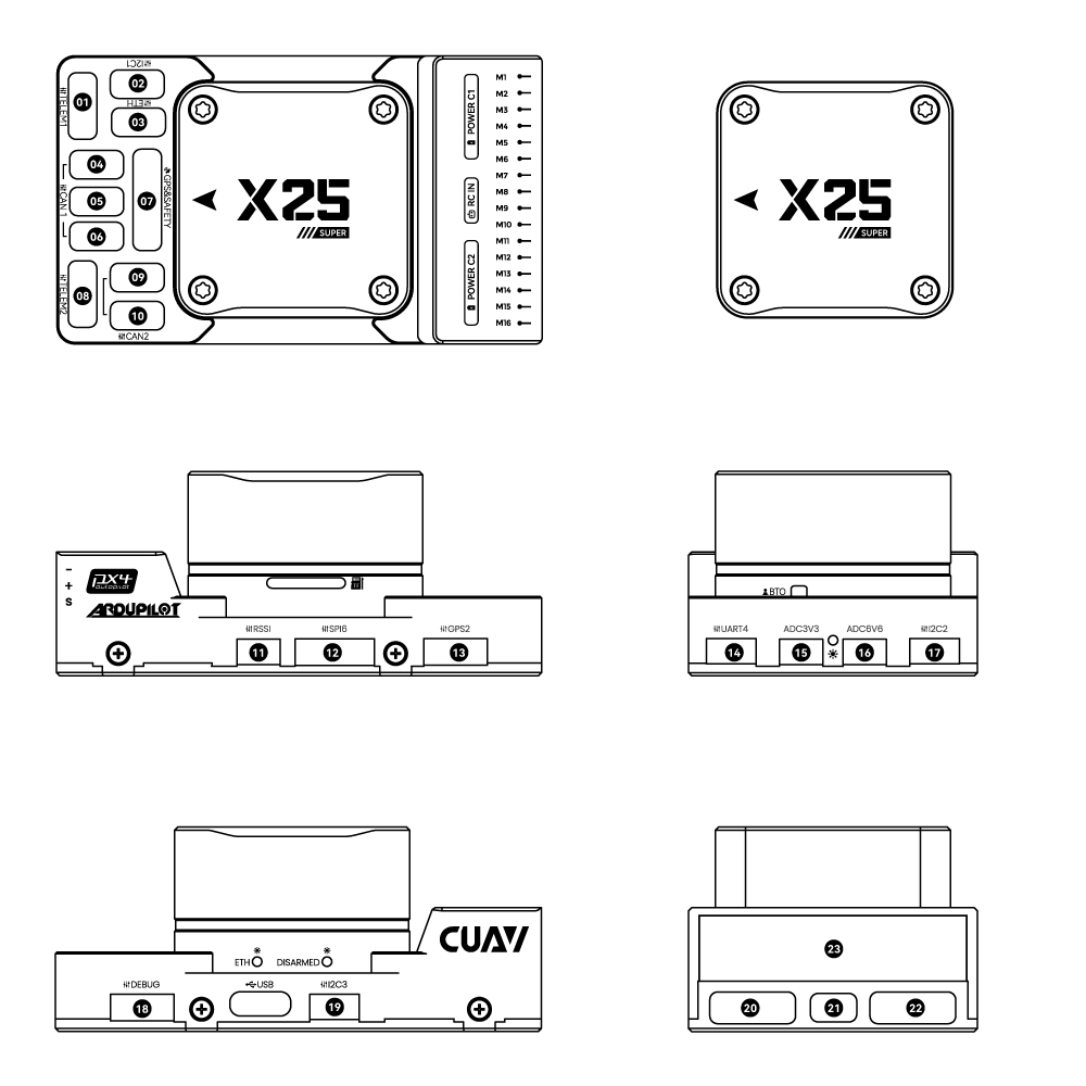 X25 SUPER接口定义图一