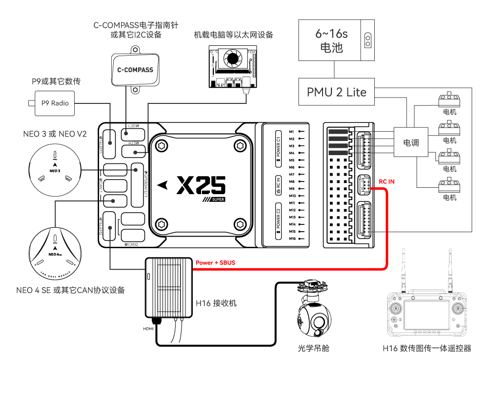 X25 SUPER连接图01