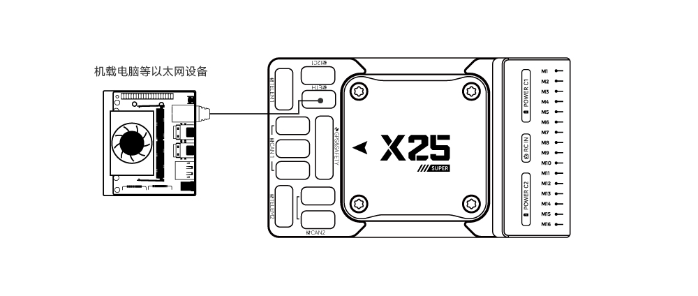X25 SUPER连接图04