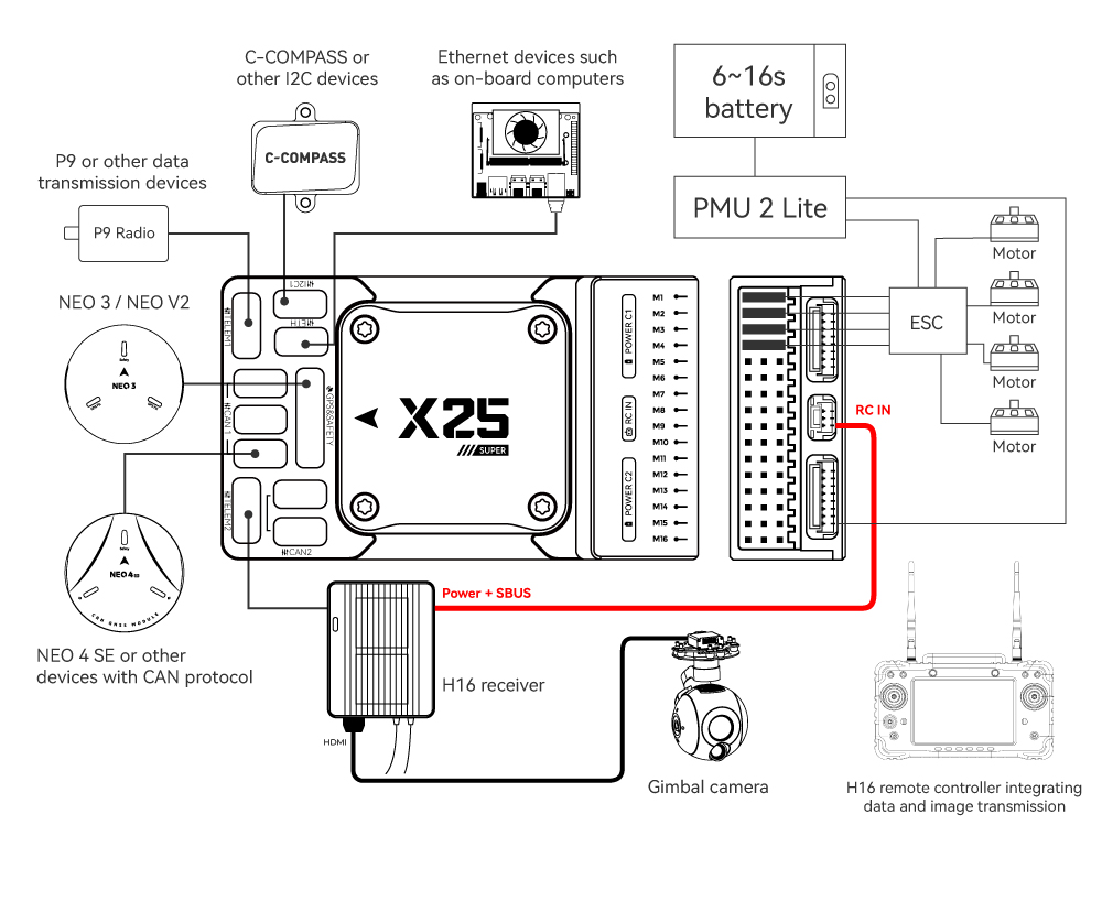 X25 SUPER connection 01
