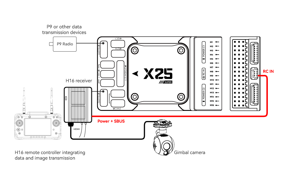 X25 SUPER connection 06