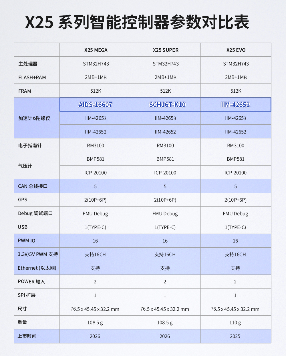 X25系列智能控制器参数对比表
