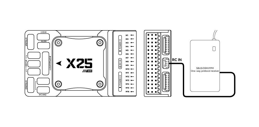 x25