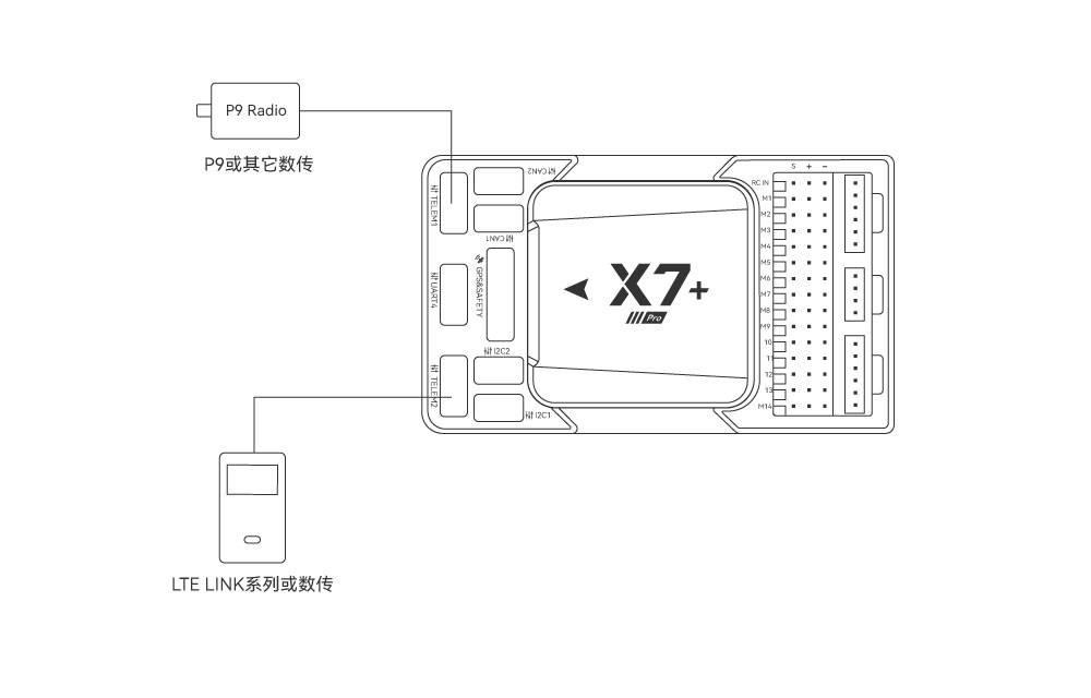 X7