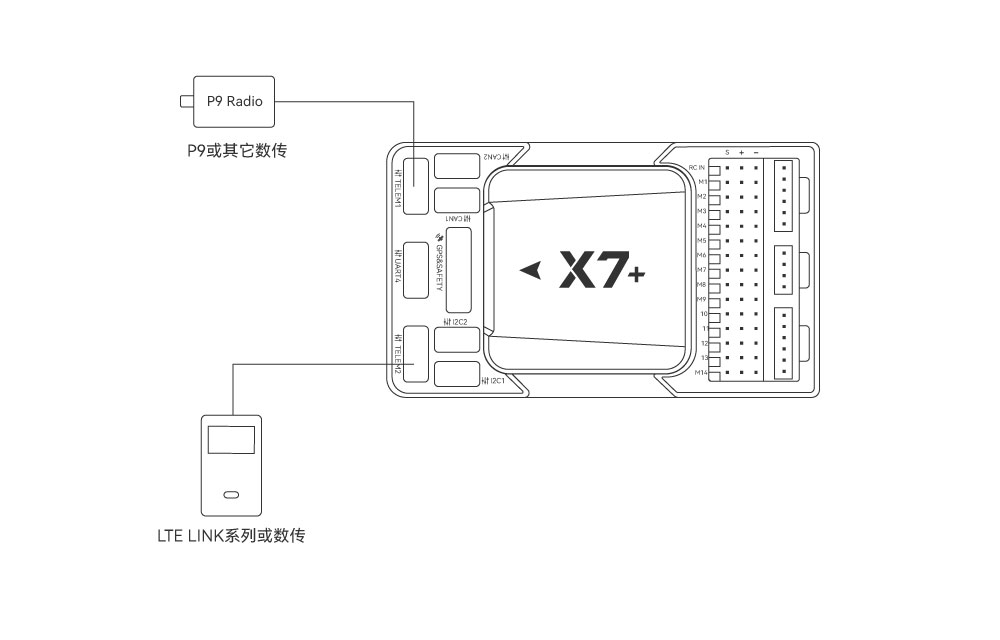 X7