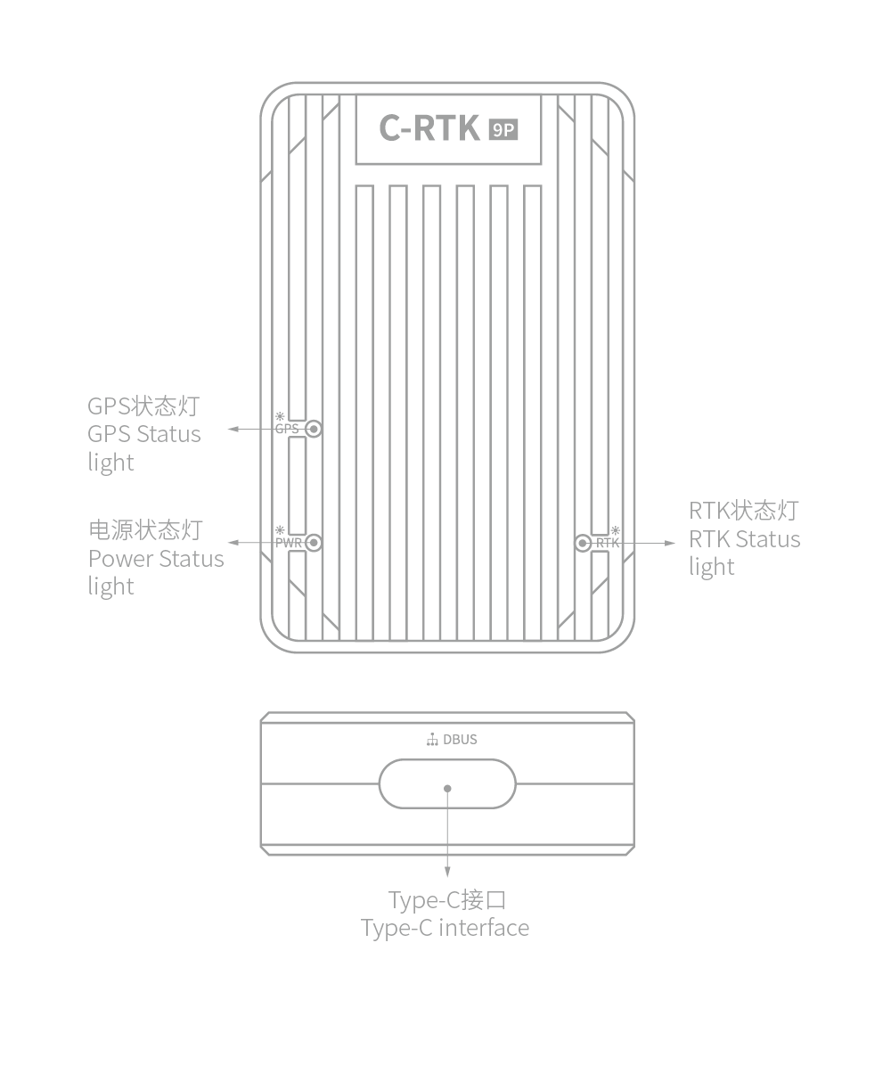 rtk