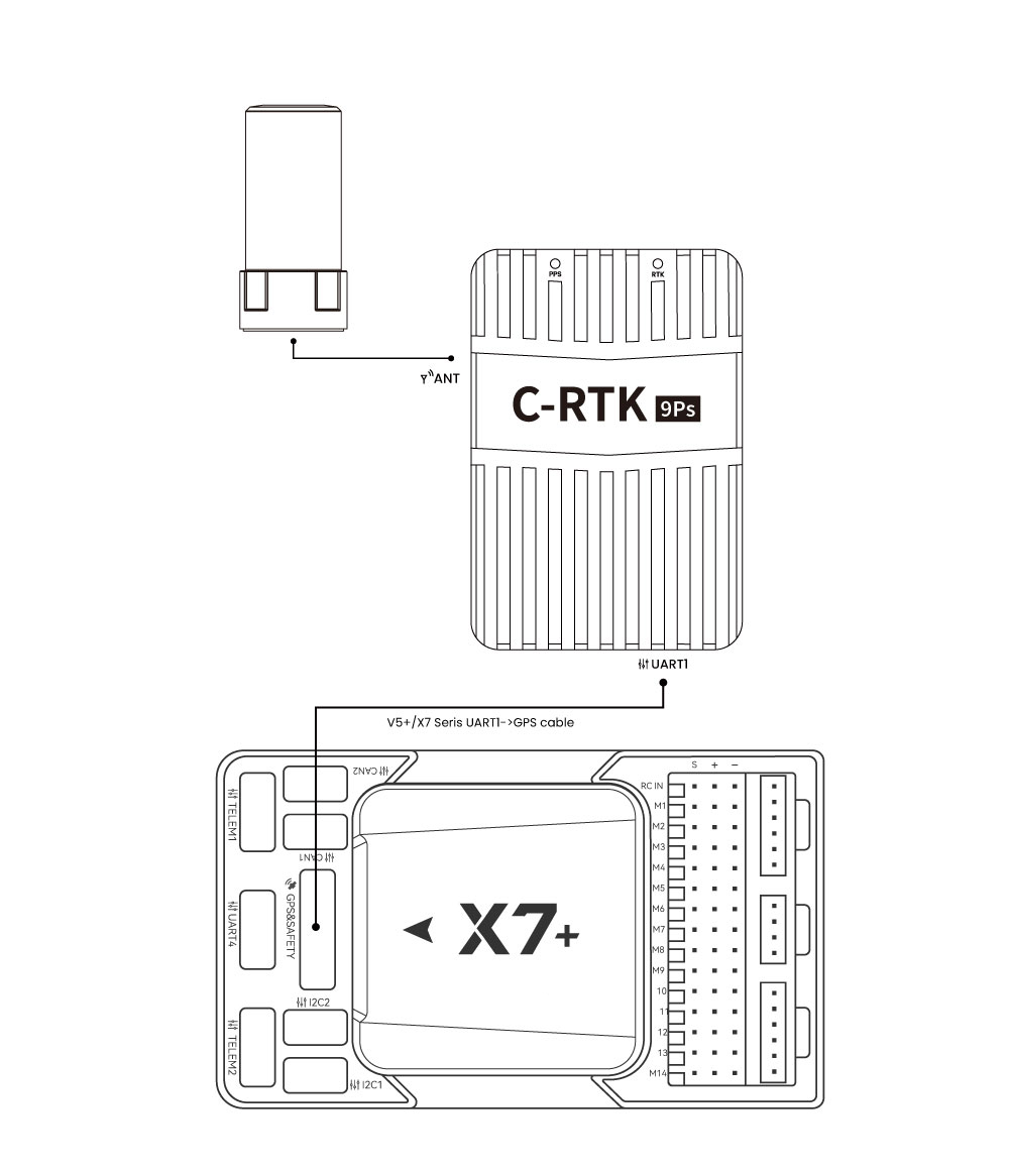 rtk