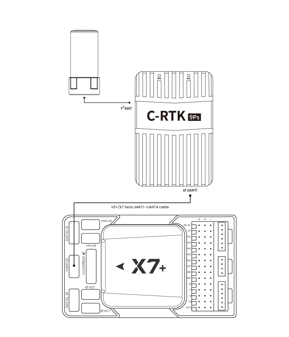 rtk