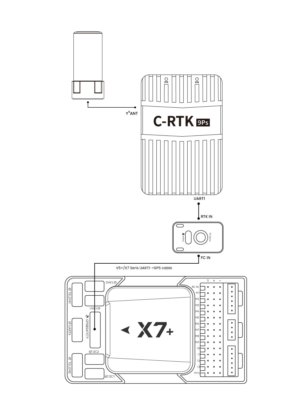 rtk