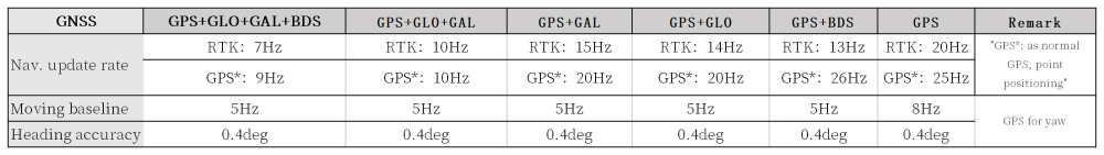 rtk