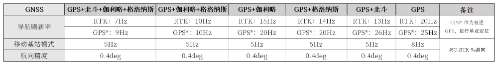 rtk