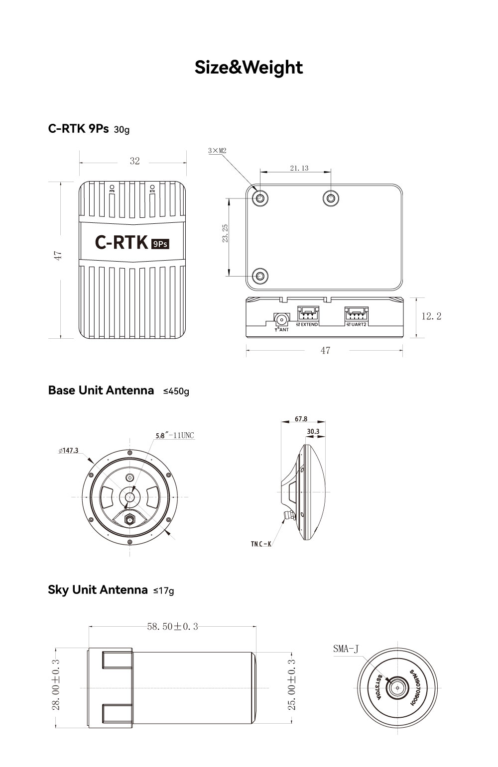 rtk