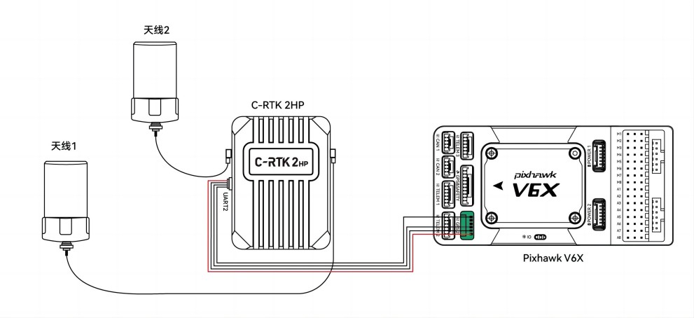 C-RTK 2HP