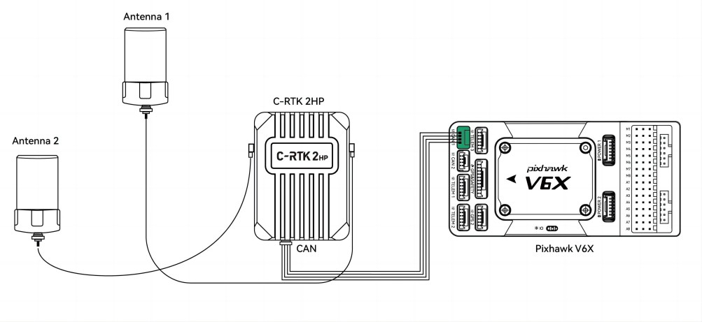 C-RTK2 HP
