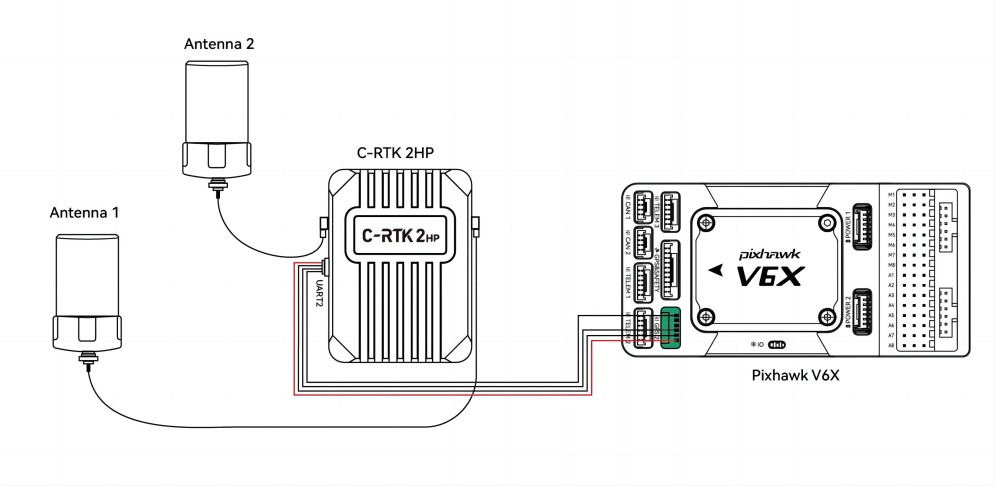 C-RTK2 HP