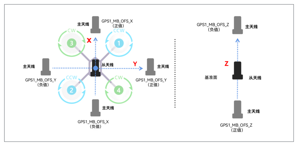 C-RTK2hp ofs