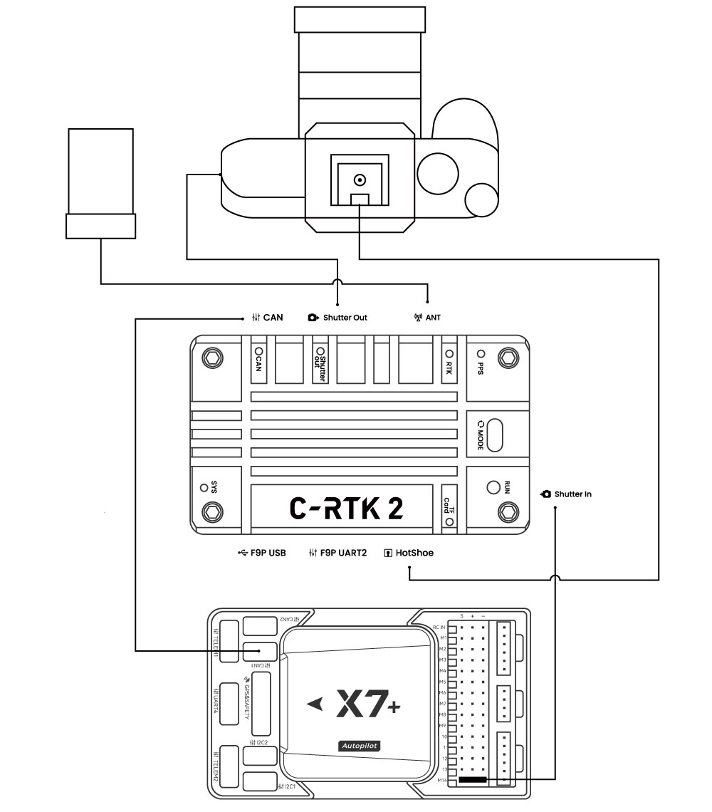 C-RTK2