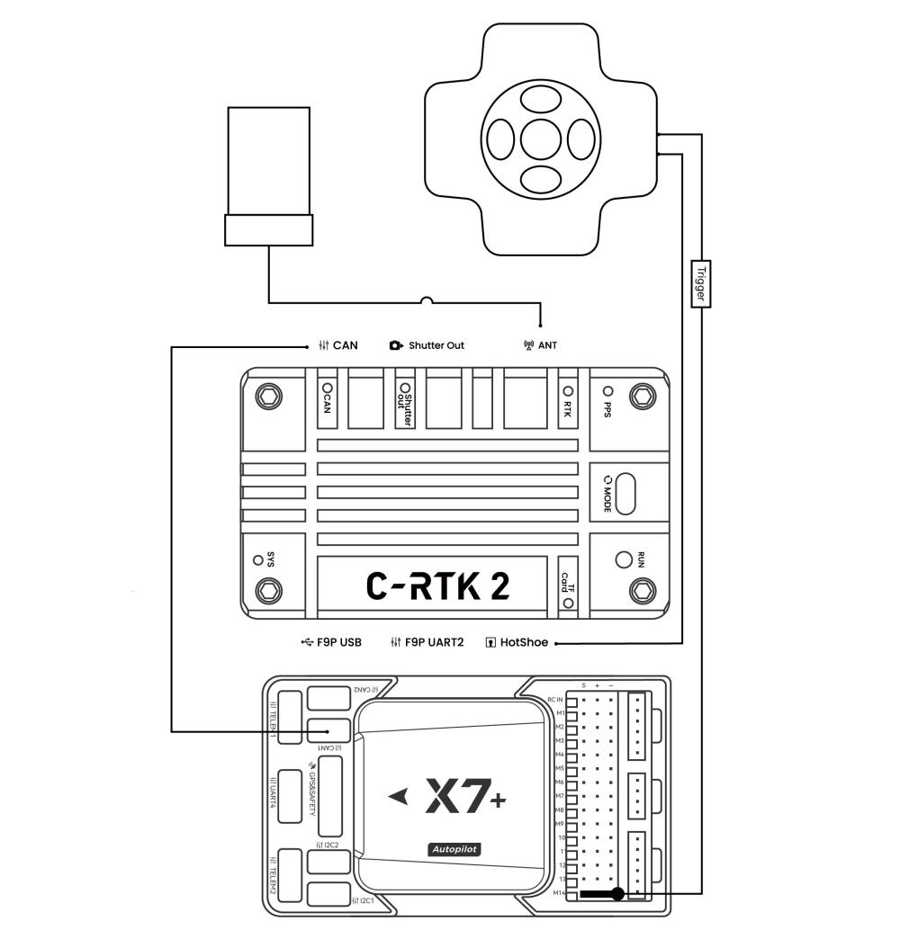 C-RTK2