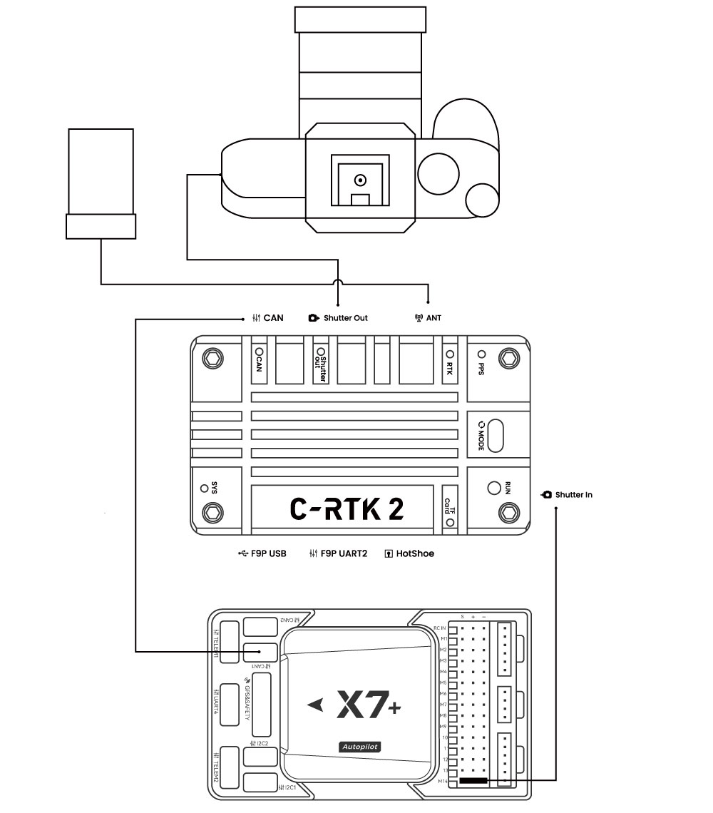C-RTK2