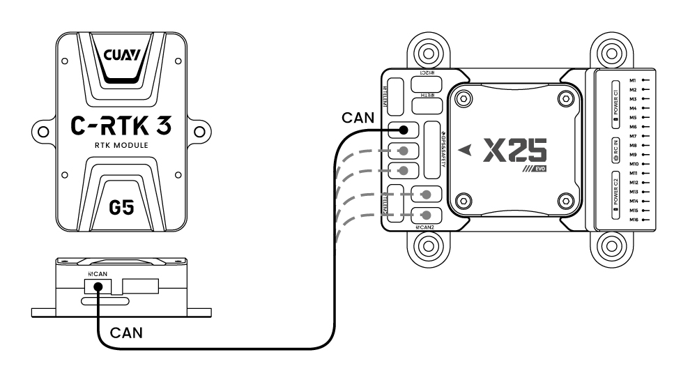 C-RTK3 G5