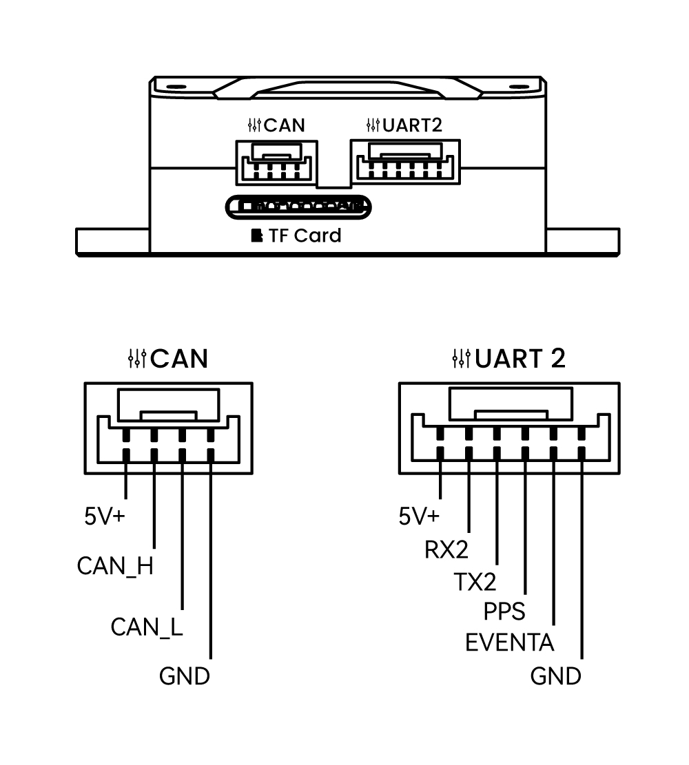 C-RTK3 G5