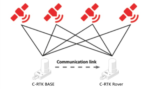 rtk