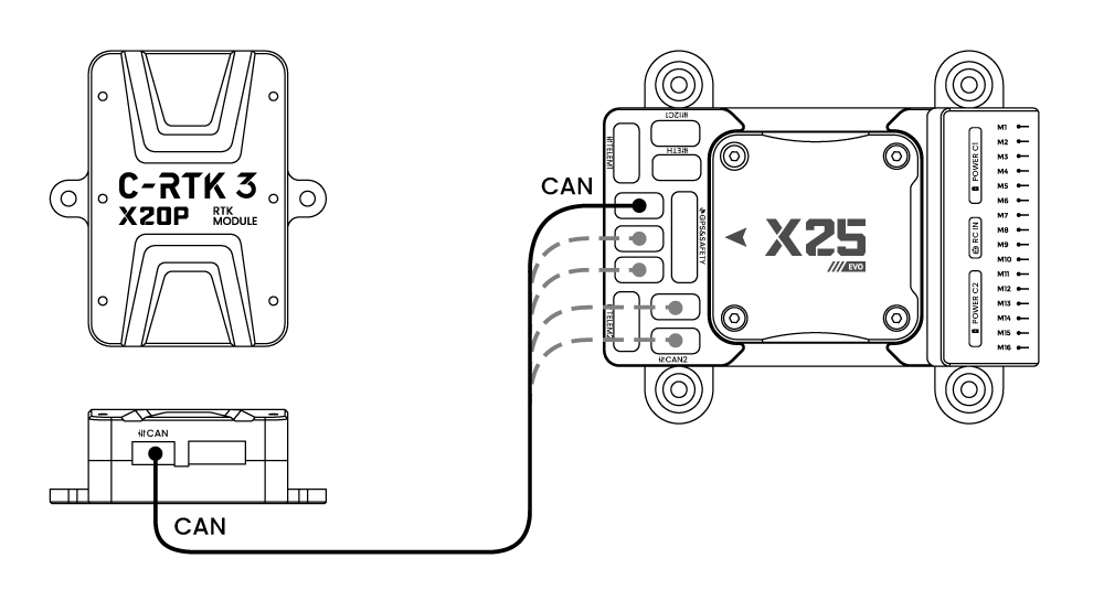 C-RTK3 X20P
