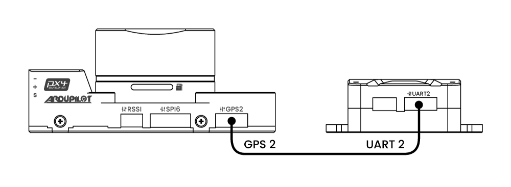 C-RTK3 X20P