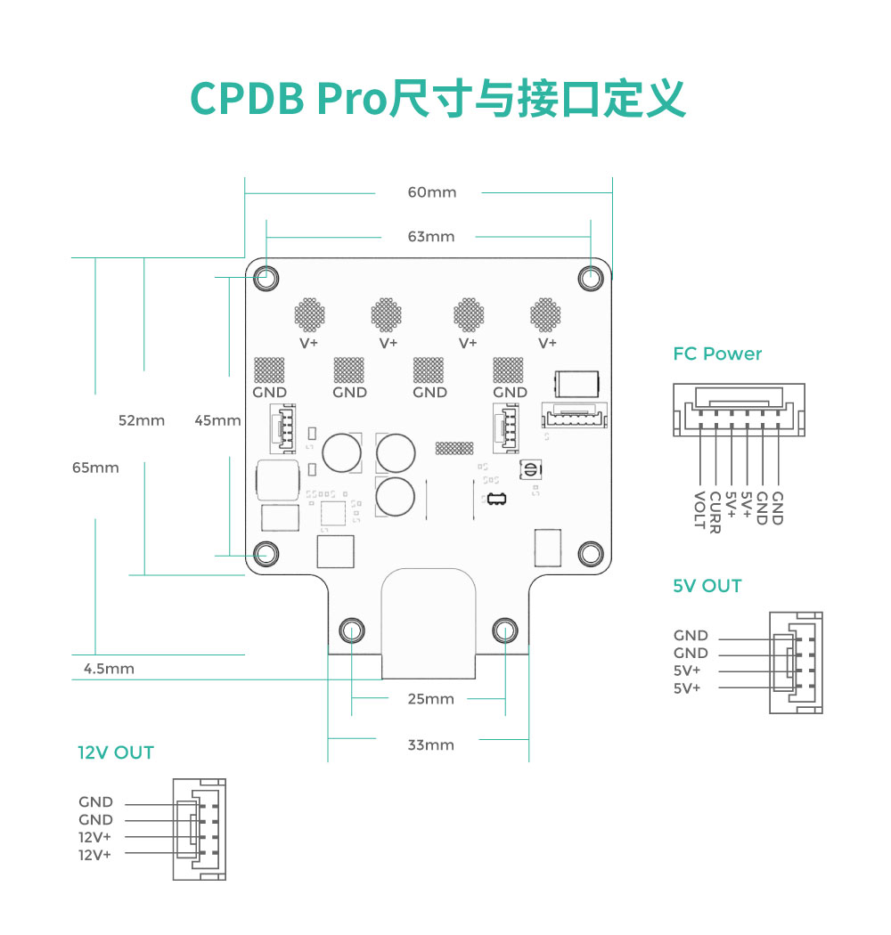 CPDB Pro 尺寸与接口