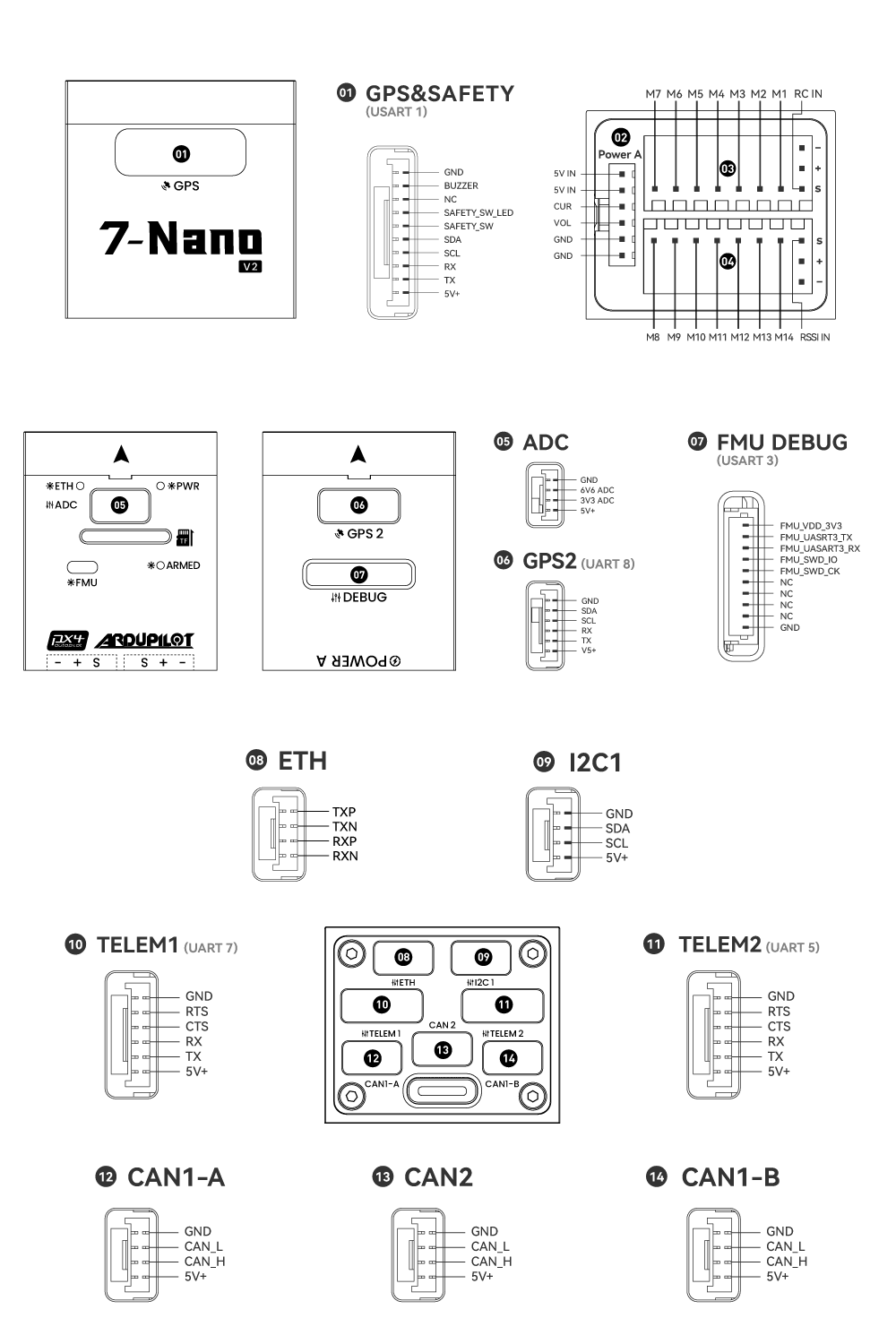 7-Nano V2 接口定义