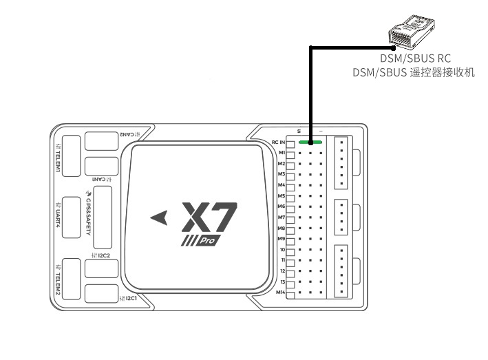 X7