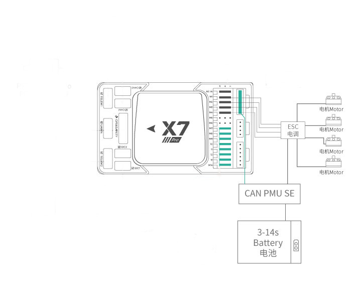 X7