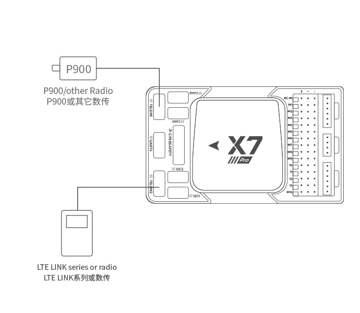 X7