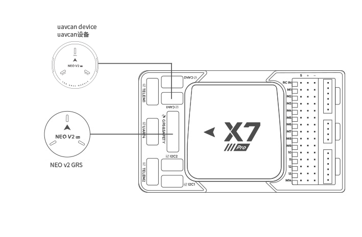 X7