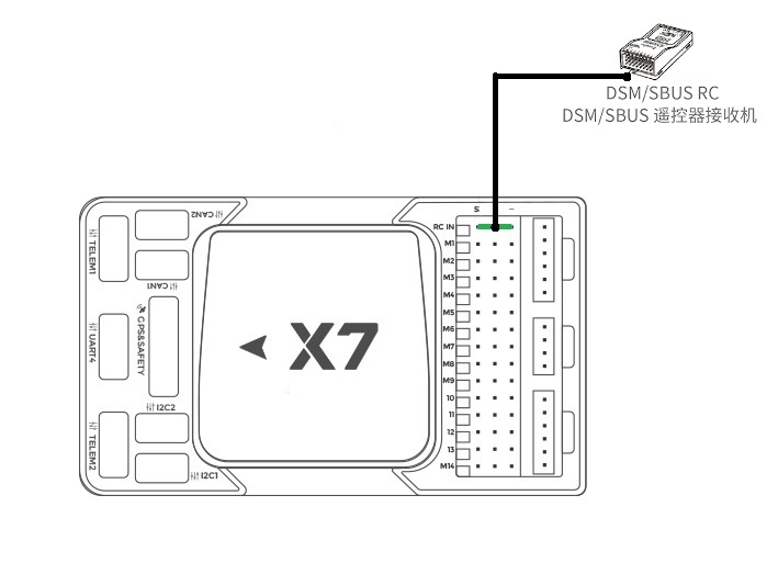 X7