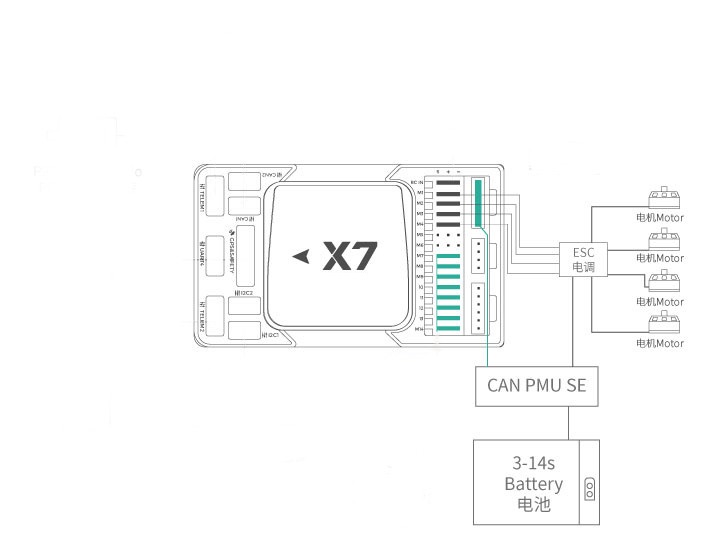 X7