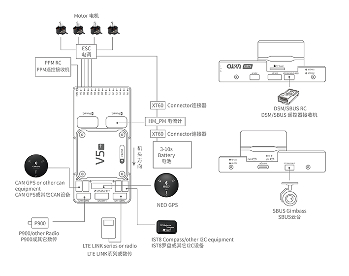 quickstart