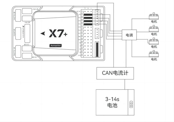 X7