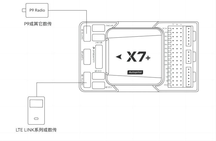 X7