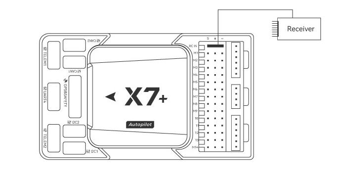 X7