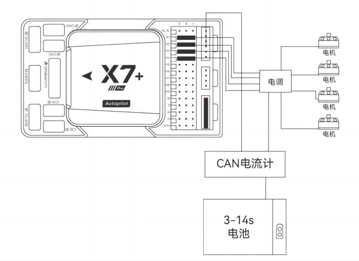 X7