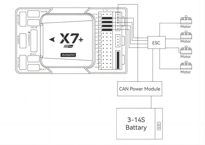 X7