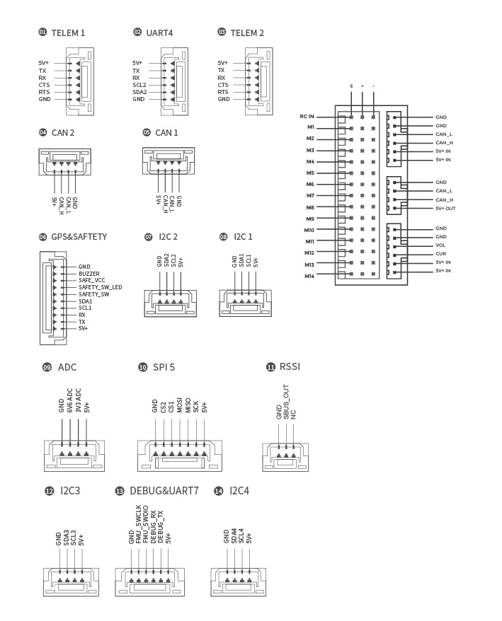 x7+ pro pinouts